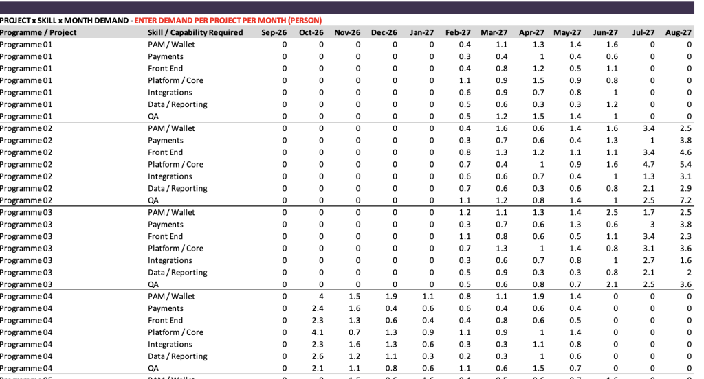 Stellar Epics Portfolio Resource Capacity Matrix
