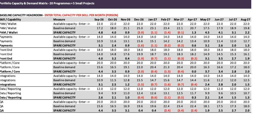 Stellar Epics Portfolio Resource Capacity Matrix